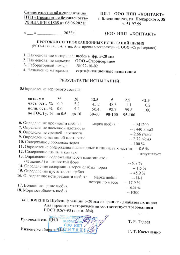 Протокол сертификационных испытаний щебня 5-20